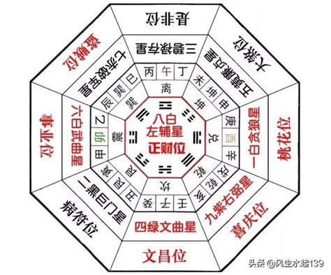 五黃煞算法|《論文發表》擇吉日（六） 第 64 期